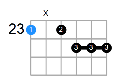 D#aug7b9 Chord